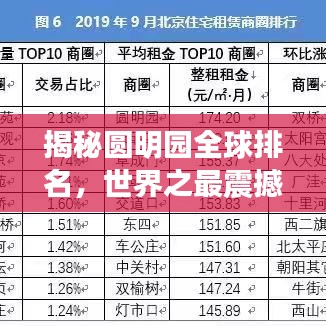 揭秘圆明园全球排名,世界之最震撼呈现!