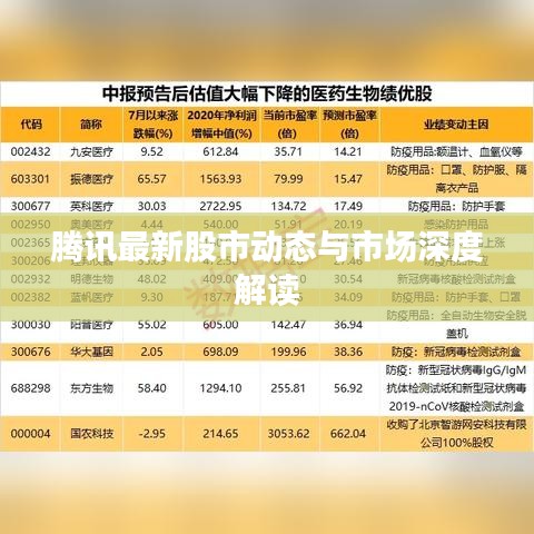 腾讯最新股市动态与市场深度解读