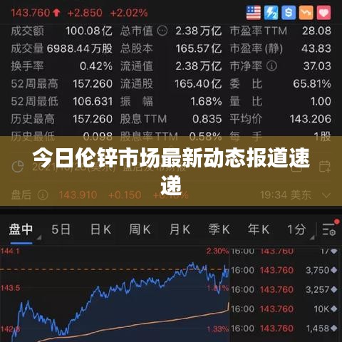今日伦锌市场最新动态报道速递