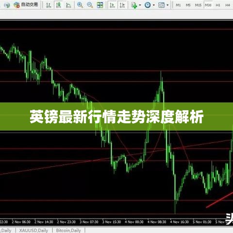 英镑最新行情走势深度解析