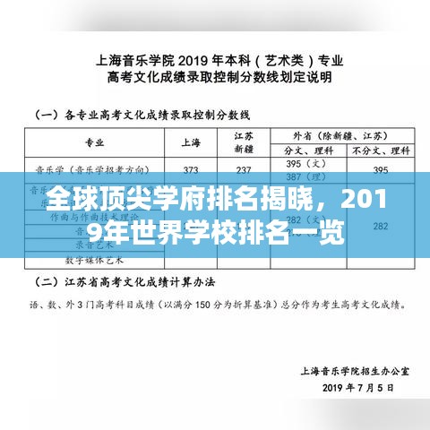 全球顶尖学府排名揭晓，2019年世界学校排名一览