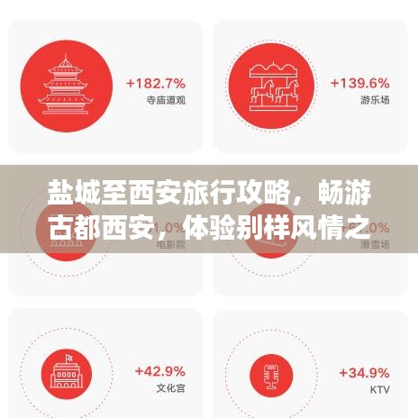 盐城至西安旅行攻略,畅游古都西安,体验别样风情之旅