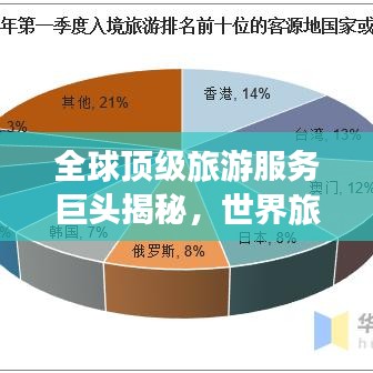 全球顶级旅游服务巨头揭秘，世界旅行社排名大盘点