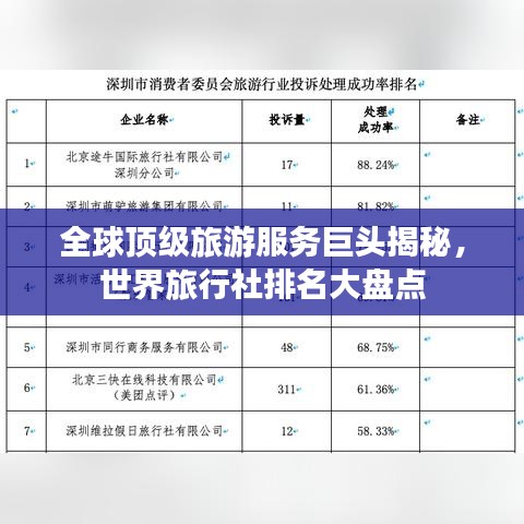 全球顶级旅游服务巨头揭秘,世界旅行社排名大盘点