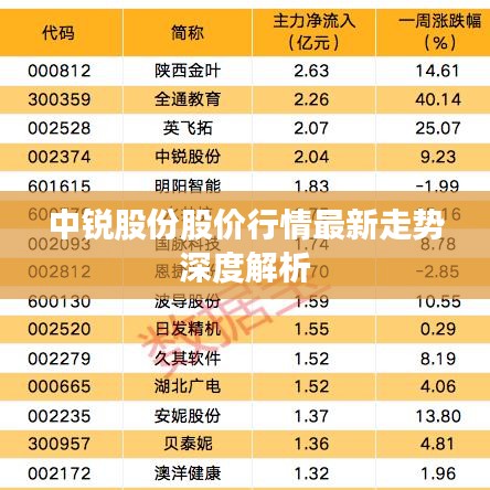 中锐股份股价行情最新走势深度解析