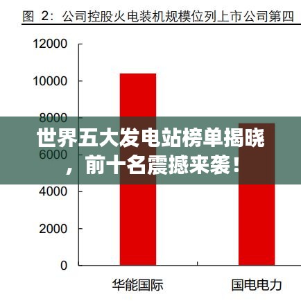 世界五大发电站榜单揭晓,前十名震撼来袭!