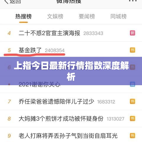 上指今日最新行情指数深度解析