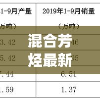 混合芳烃最新报价与市场动态，揭秘影响因素，展望未来发展前景
