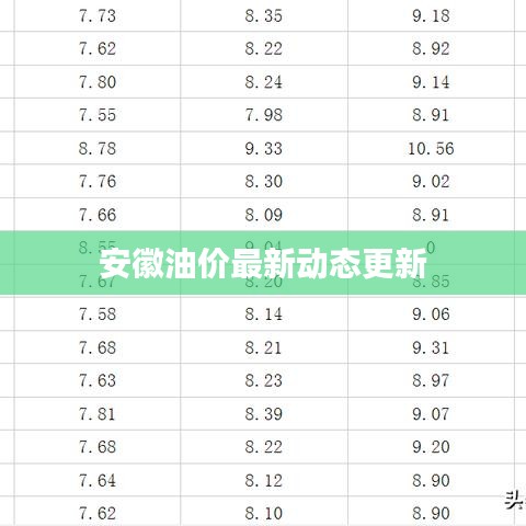 安徽油价最新动态更新