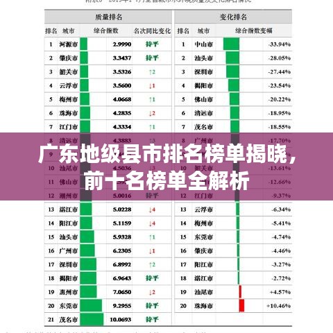 广东地级县市排名榜单揭晓，前十名榜单全解析