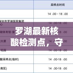 罗湖最新核酸检测点，守护健康，便捷服务今日启动