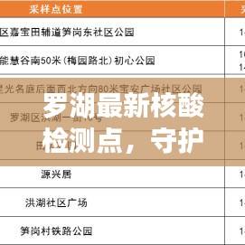 罗湖最新核酸检测点,守护健康,便捷服务今日启动