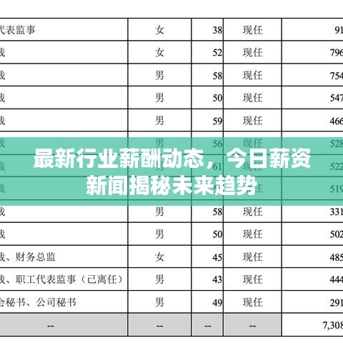 最新行业薪酬动态，今日薪资新闻揭秘未来趋势