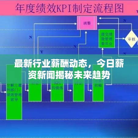 最新行业薪酬动态,今日薪资新闻揭秘未来趋势