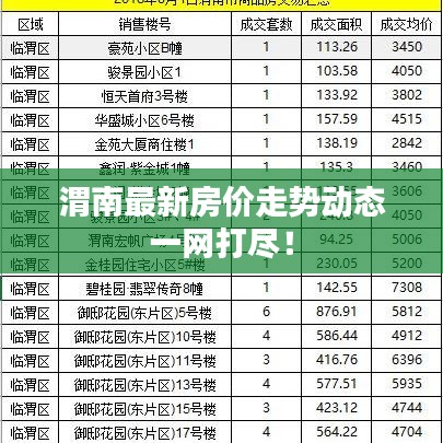 渭南最新房价走势动态一网打尽！