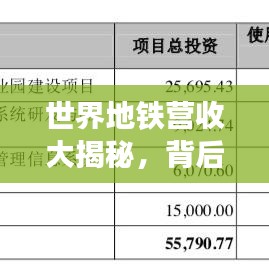 世界地铁营收大揭秘,背后的经济逻辑深度解读
