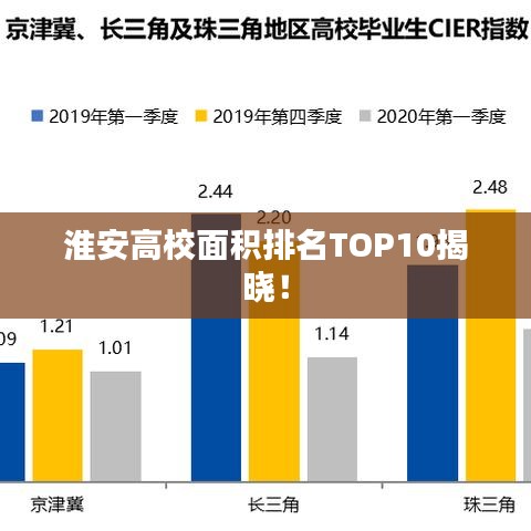 淮安高校面积排名TOP10揭晓！