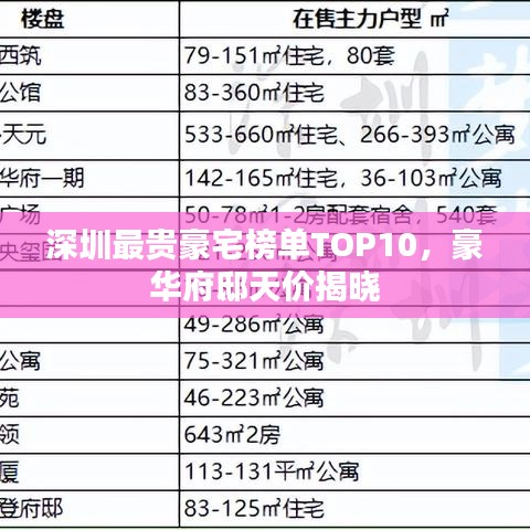 深圳最贵豪宅榜单TOP10,豪华府邸天价揭晓