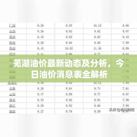 芜湖油价最新动态及分析，今日油价消息表全解析
