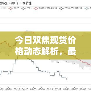 今日双焦现货价格动态解析，最新行情分析