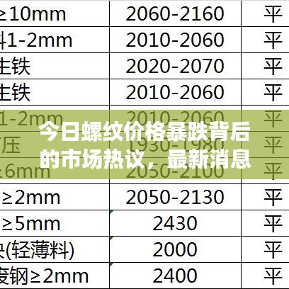 今日螺纹价格暴跌背后的市场热议，最新消息全面解析