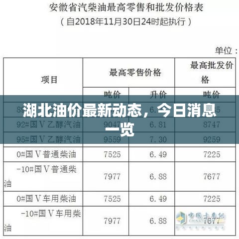 湖北油价最新动态,今日消息一览