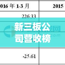 新三板公司营收榜单揭秘，企业成长力与行业趋势一览