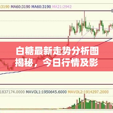 白糖最新走势分析图揭秘，今日行情及影响因素全解析