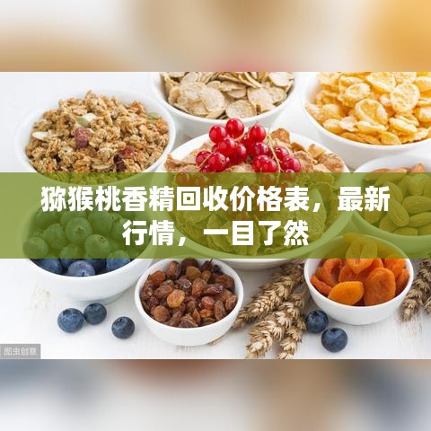 猕猴桃香精回收价格表,最新行情,一目了然