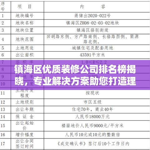 镇海区优质装修公司排名榜揭晓,专业解决方案助您打造理想家居环境!