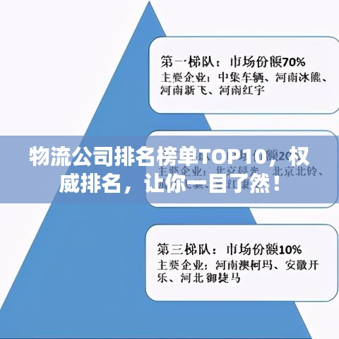 物流公司排名榜单TOP10,权威排名,让你一目了然!