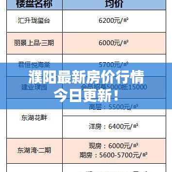 濮阳最新房价行情今日更新！