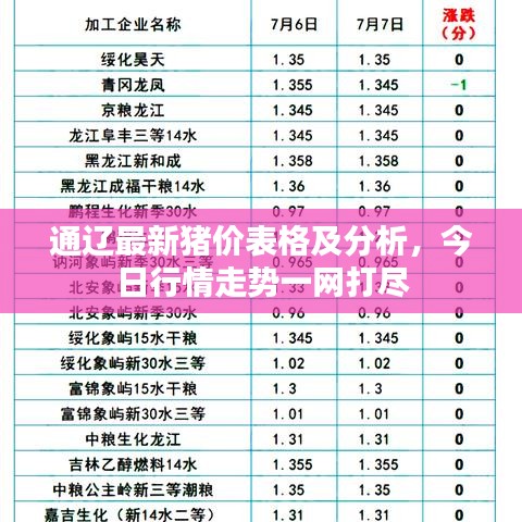 通辽最新猪价表格及分析，今日行情走势一网打尽