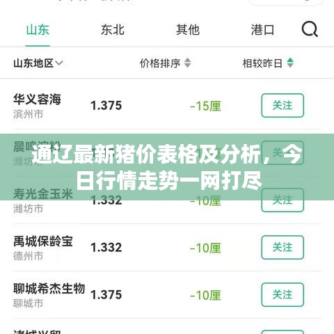 通辽最新猪价表格及分析,今日行情走势一网打尽