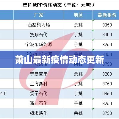 萧山最新疫情动态更新