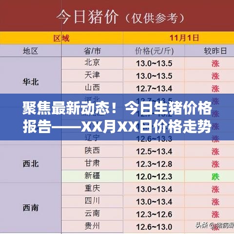 聚焦最新动态!今日生猪价格报告——XX月XX日价格走势分析
