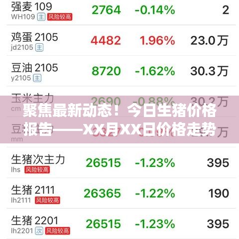 聚焦最新动态!今日生猪价格报告——XX月XX日价格走势分析