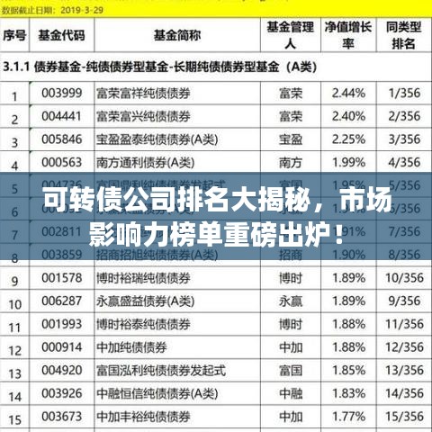 可转债公司排名大揭秘,市场影响力榜单重磅出炉!