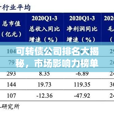 可转债公司排名大揭秘,市场影响力榜单重磅出炉!