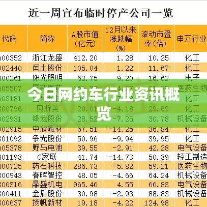 今日网约车行业资讯概览