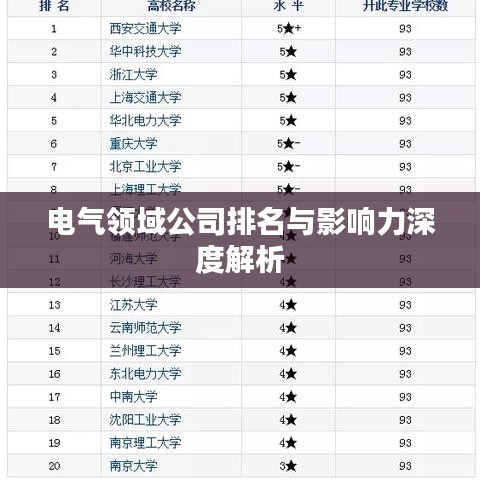 电气领域公司排名与影响力深度解析