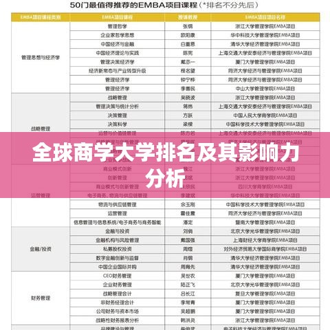 全球商学大学排名及其影响力分析
