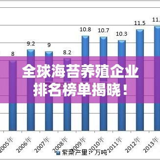 全球海苔养殖企业排名榜单揭晓！
