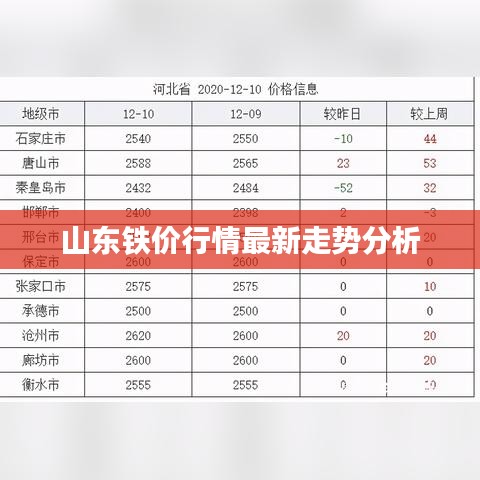 山东铁价行情最新走势分析