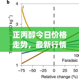 正丙醇今日价格走势，最新行情深度解析