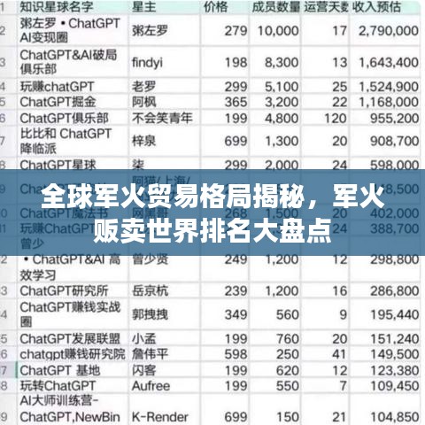 全球军火贸易格局揭秘，军火贩卖世界排名大盘点