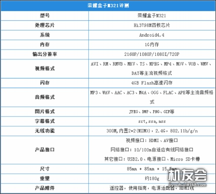 荣耀盒子版本下载,真实解答解释定义_Kindle_v2.815