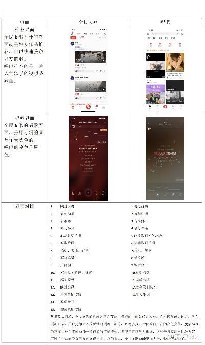 k歌手机版本,快捷问题方案设计&amp;手游版1_v3.701