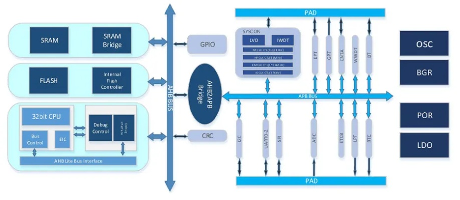 mcu版本,实时信息解析说明 Elite_v4.686