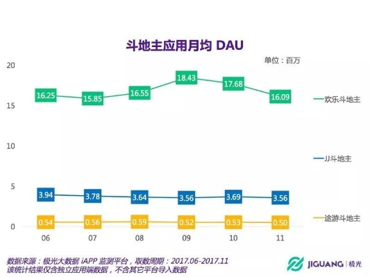 最早版本赢话费斗地主，实地分析数据方案_LT_v4.108，知名付费软件的强劲替代品